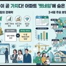 네임펫(Name Pet) | 네이밍이 곧 가치다! 아파트 '펫네임'에 숨은 경제학 및 3·4월 주요 분양지 분석