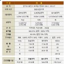 가동율 92% 용인골든 튤립 호텔!!! 이미지