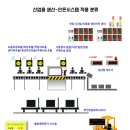 (주)이엠테크 네이버블로그