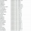 ㈜제주파워렌트카 이미지