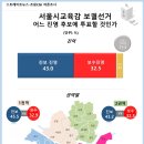 [여론조사]서울시교육감 후보적합도 1위, &#39;진보 정근식, 보수 조전혁&#39; 이미지