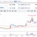 주식회사 케이씨피드 이미지