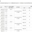 구암동175 이미지