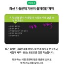 간호조무사시험인강 자격동스쿨로 필기 준비중