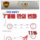 에스티어학원 이미지