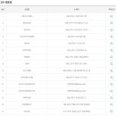 미니스톱법조타운점 이미지