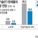 지나전자