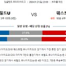 1월21일 세필드유나이티드 웨스트햄 영국 프리미어리그 축구분석 중계 이미지