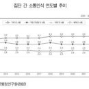 [직장 뉴스] 갈등보다 상생으로, 청년과 중장년 간 '계단식 세대간 소통' 필요 이미지