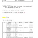 근로자종합복지관(군포시노동종합복지관) 이미지