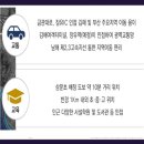 장유 무계지하차도 이미지