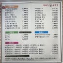 조아라떡볶이닭강정 이미지