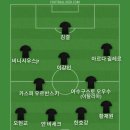 다음주 회사 회식이라서 베스트11 이미지