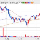 주식초보 KODEX 자동차,KODEX 조선,KODEX 증권,KODEX 철강 종목분석 이미지