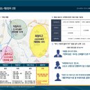 부경메디칼 네이버블로그