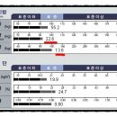 휘트니스6.3 이미지