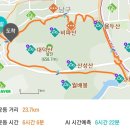 대구 앞산 둘래길 이미지