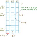(주)한서종합정비 | 음악 이야기 III. 전통음악 이야기