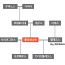 그리스로마신화 인물백과 - 폴리힘니아무사이[ Polyhymnia ] 이미지