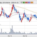 경보상회 이미지