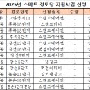 문촌마을경로당 이미지