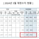 세상의구석 이미지