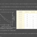 08학번 이승원입니다. LDPE, HDPE 이미지