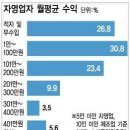 헌재소장 후보와 택시법에 대한 생각 이미지