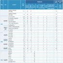 입시·교과학원 네이버블로그