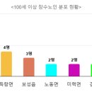 예당출장소 이미지