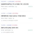 [기업 리포트 요약 정리] `24. 1. 25(목)