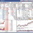 쌍용기초소재(주) 이미지