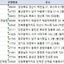 엠오엔골프 퍼포먼스센터 | 전국골프연습장 주소록