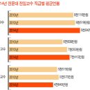 2014년 전문대학 전임교수 평균연봉 분석 결과 이미지