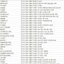 Rin Da hair(린다헤어) | 영통구 미용실
