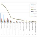 3공단2로-3 이미지
