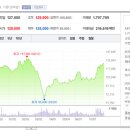 모비스자동차정비(주) 이미지