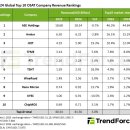 앰코테크놀로지코리아(주) 이미지