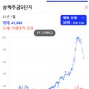 노원-상계-2830 이미지