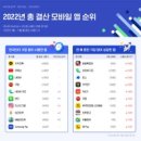 와이즈모바일