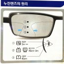 큰마을안경원 이미지