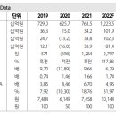 ﻿이랜텍 : 가정용 ESS, e-Mobility, 이제는 로봇까지 이미지