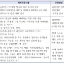 상명고등학교 이미지