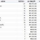 (주)한도호텔파라곤 이미지