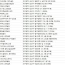 신영스크린골프클럽 이미지