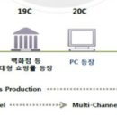 동인IT 이미지