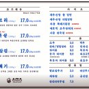 동래정 - 구로구 공원로6나길 36 | 동래정