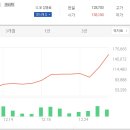 하나바이오 이미지