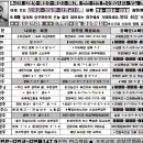 성원이용원 - 함양군 광풍로 172 | 성원이용원