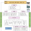 목포제일중학교 이미지